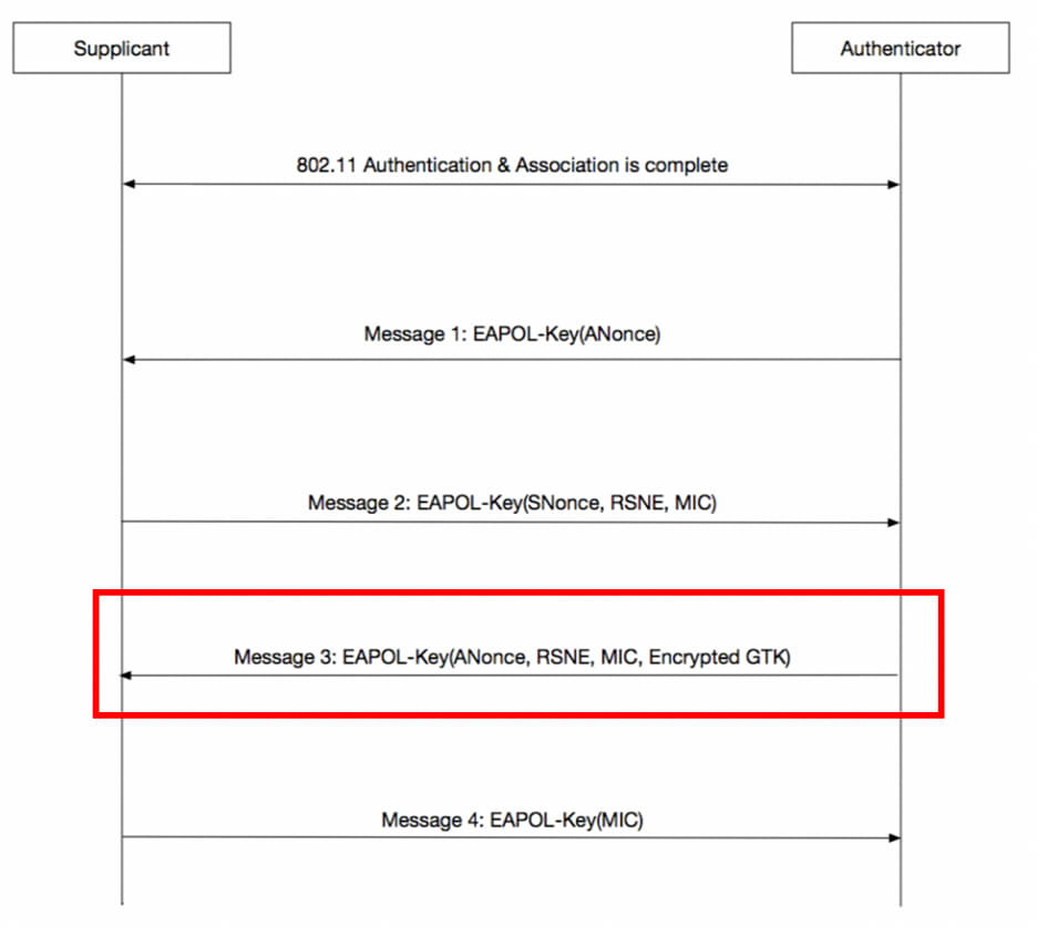 key exchange at EAPOL frame - message 3